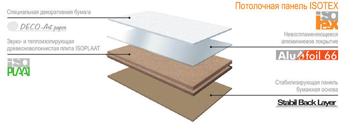 Панель потолочная Isotex